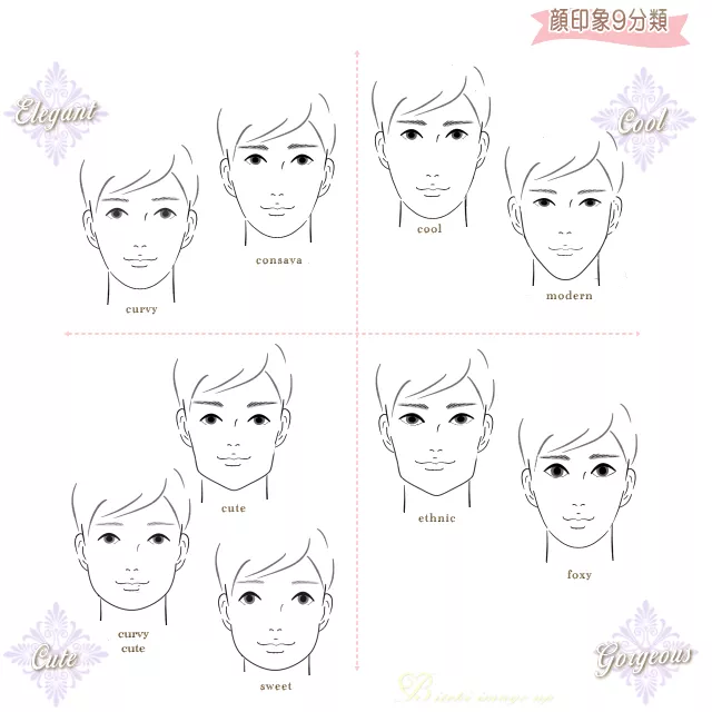 男性の顔印象9分類